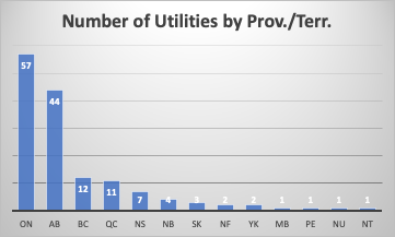 The Utility Company